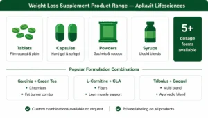 apakvit lifescienses products